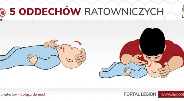 Ile wdechów w RKO? Dorośli, dzieci, niemowlęta - instrukcja