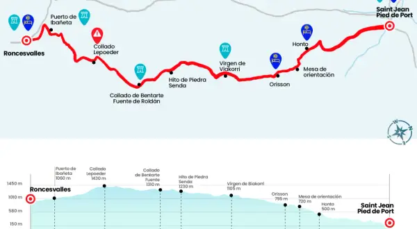 Mapa del camino francés, mostrando las etapas desde Roncesvalles hasta Saint Jean Pied de Port, con perfil de altitud y puntos de interés.