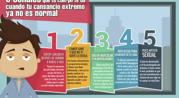 Hombre con cara de cansancio, 5 señales de que tu cuerpo te dice porque estoy tan cansada y sin ganas de hacer nada: sueño no reparador, fatiga, dolor, dificultad para levantarse y poco apetito sexual.
