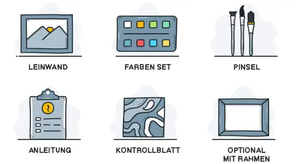 Illustrationen von Leinwand, Farbset, Pinseln, Anleitung, Kontrollblatt und optionalem Rahmen.