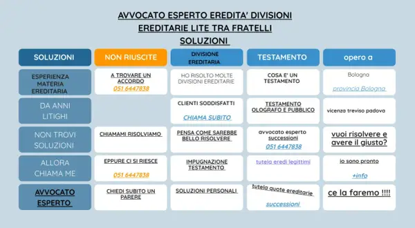Avvocato esperto in divisioni ereditarie e testamenti. Aiuto nella convocazione eredi per testamento e risoluzione di liti familiari. Contattami!
