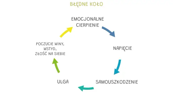 Lęk Cię paraliżuje? Przerwij błędne koło metody CBT