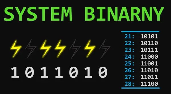 Jak działa system binarny w komputerze i dlaczego jest kluczowy?