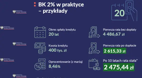 Kredyt na pierwsze mieszkanie: Który bank i program wybrać? Porównanie