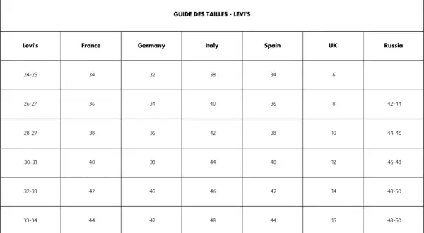 Tableau des tailles Levi's pour trouver votre taille parfaite.