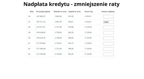 Nadpłata kredytu hipotecznego: kapitał czy odsetki? Jak uniknąć błędów i oszczędzić