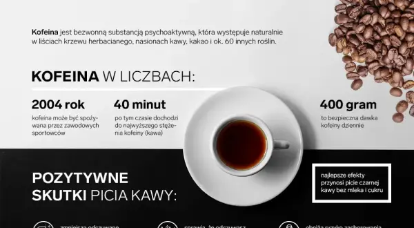 Z czym pić kawę na odchudzanie? Sprawdź najlepsze dodatki i efekty