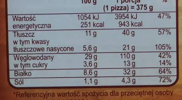 Tabela wartości odżywczych pizzy Giuseppe 4 sery. Podano kalorie, tłuszcz, węglowodany, białko i sól na 100g i porcję.