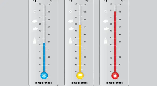 Trzy termometry pokazują różne wartości temperatury: zimno (niebieski), umiarkowanie ciepło (żółty) i gorąco (czerwony).