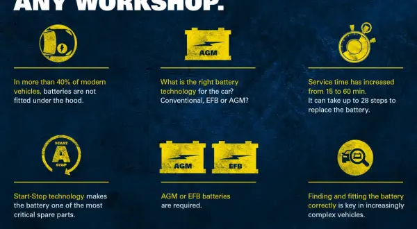 Wymiana akumulatora w nowoczesnych autach wymaga wiedzy o technologii AGM lub EFB.