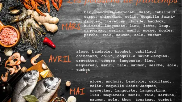 Poisson du mois de mai : turbot, sole, thon, tourteau, sardine, raie, merlu, maquereau, langoustine, langouste, crevettes, coquille Saint-Jacques, colin, baudroie, anchois, alose.
