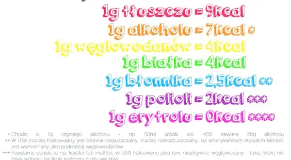 Ile kcal ma 1g białka - Poznaj dokładną kaloryczność protein w diecie