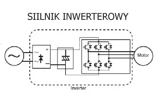 Co to silnik inwerterowy? Odkryj jego zalety i zastosowania w domu