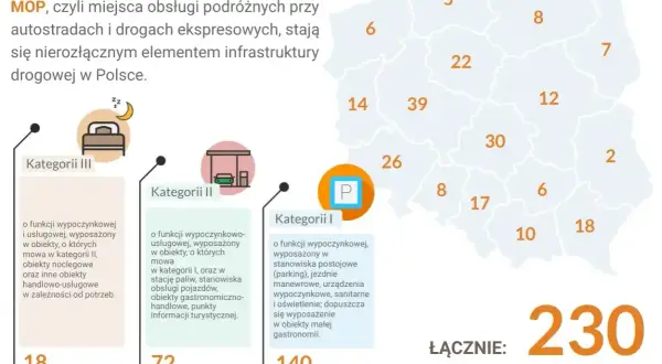 Mapa Polski z zaznaczonymi regionami i liczbami, ikony kategorii MOP, tekst informacyjny.