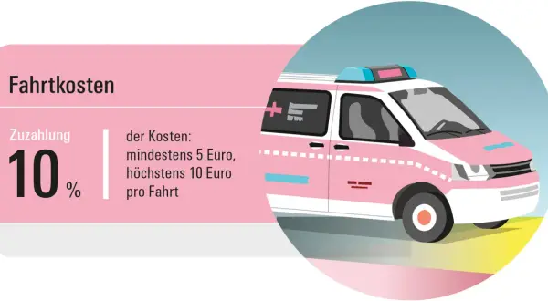 Fahrtkosten für ambulante Chemotherapie: 10% Zuzahlung, mind. 5€, max. 10€ pro Fahrt. Ein rosa Krankenwagen symbolisiert die Mobilität.