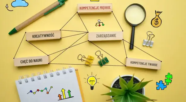 Diagram przedstawia powiązania między "kompetencjami twardymi", kreatywnością, chęcią nauki i zarządzaniem.