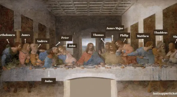 Leonardo da Vinci's iconic last supper art, with labels identifying Jesus and his apostles.
