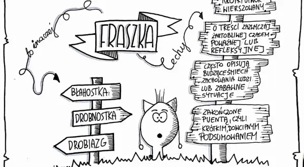 Fraszka, krótki utwór wierszowany o żartobliwej treści, czasem zabawny, czasem refleksyjny.