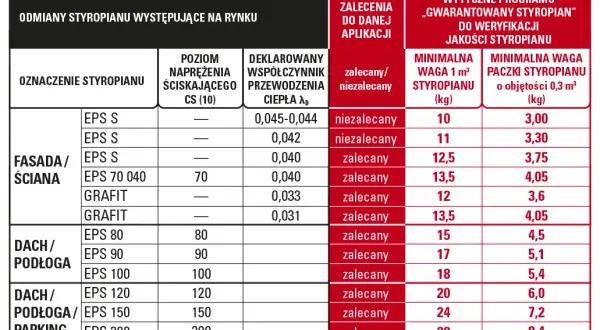 Jaki styropian na podłogę: eps 80 czy 100? Porównanie i wybór