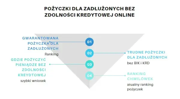 Gdzie chwilówka dla zadłużonych – szybkie pożyczki bez ukrytych kosztów