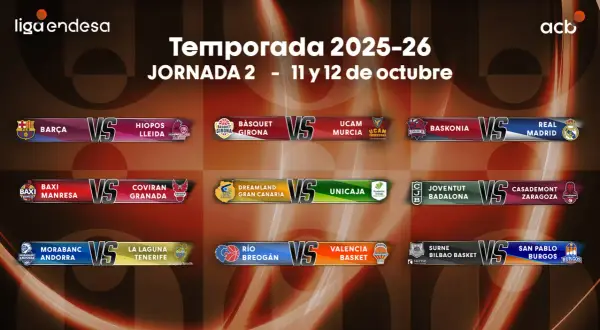 Clasificación Liga Endesa 25/26: ¿Quién domina y quién desciende?