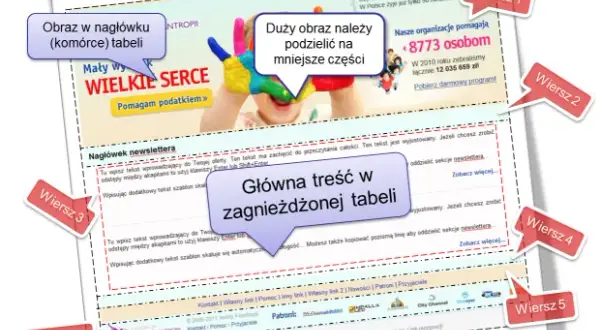 Jak zrobić mailing w HTML, aby uniknąć problemów z wyświetlaniem?