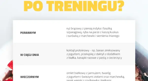 Czy trzeba jeść po treningu? Obalamy mity i podpowiadamy, co jeść!