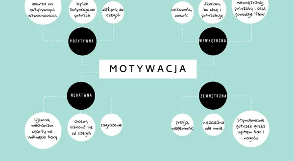 Coaching: Jak wziąć się w garść i odzyskać motywację?