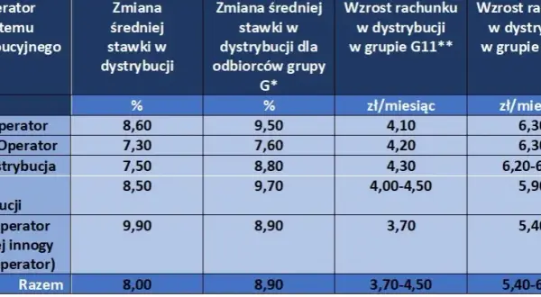 Ile kosztuje opłata za prąd na poczcie: poznaj aktualne prowizje w Polsce