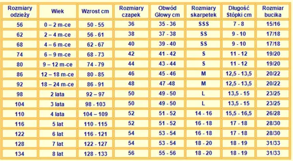 Tabela rozmiarów odzieży dziecięcej. Rozmiar 140 odpowiada wiekowi 8-9 lat i wzrostowi 134-140 cm.