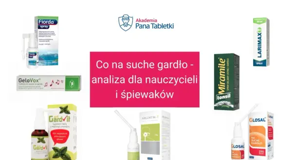 Produkty na suche gardło: Fiorda, GeloVox, GardVit, Miramile, Argentin-T, Larimax, Glosal. Czy herbata wysusza gardło? Analiza dla nauczycieli i śpiewaków.