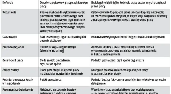 Czy pracownik może odmówić delegacji? Poznaj wyjątki i konsekwencje
