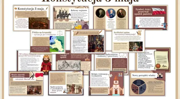 Ilustracja przedstawia kolaż grafik i tekstów dotyczących Konstytucji 3 Maja, z dominującym tytułem.