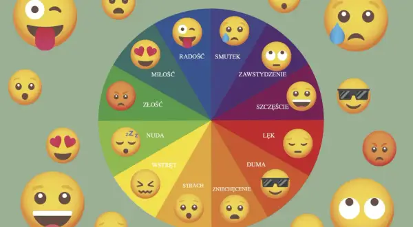 Koło emocji z emotikonami, idealne jako memory do druku. Pokazuje radość, miłość, złość, nudę, wstręt, strach, zniechęcenie, dumę, lęk, zawstydzenie i smutek.