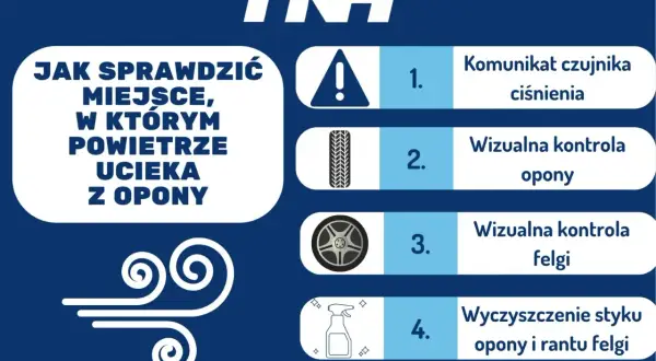 Jak sprawdzić, gdzie powoli ucieka powietrze z opony? Instrukcja: komunikat czujnika, kontrola opony, felgi i czyszczenie styku.