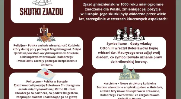 Grafika przedstawia szachy, krzyż z księgą i kielichem, mapę Polski oraz budynek kościoła.