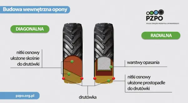 Jak dobrać opony do ciągnika 4x4? Uniknij awarii i oszczędź!