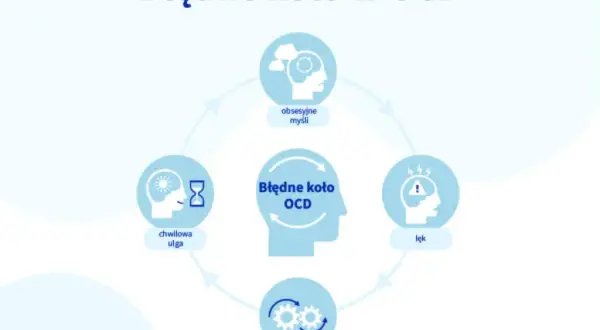 Nerwica natręctw (OCD): objawy, przyczyny i skuteczne leczenie