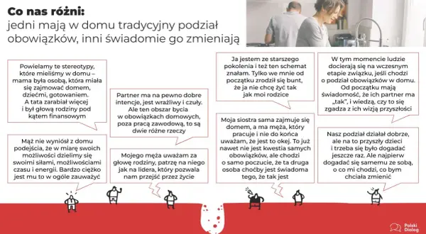 Tradycyjny podział obowiązków domowych vs. świadoma zmiana. Ludzie rozmawiają o tym, jak dzielą się pracami w domu i jak to wpływa na ich związki.