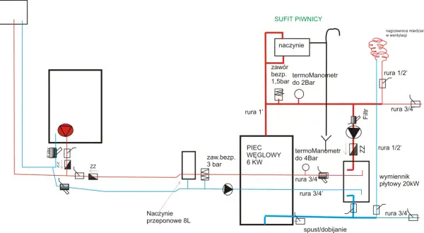 Schemat instalacji grzewczej z piecem węglowym 6 kW, naczyniem przeponowym 8L i wymiennikiem płytowym 20kW. W pomieszczeniu znajduje się piec węglowy, a obok niego, na schemacie, widoczny jest piec gazowy.