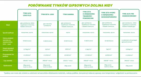 Nieogrzewany garaż: Jaki tynk wybrać, by uniknąć pleśni i pęknięć?