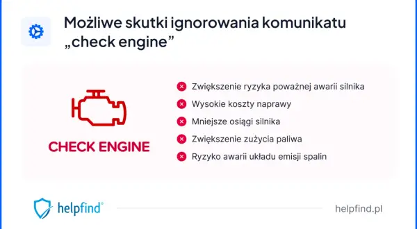 Ikona "check engine" w aucie. Ignorowanie jej grozi awarią silnika, wysokimi kosztami napraw, spadkiem mocy i zwiększonym zużyciem paliwa.