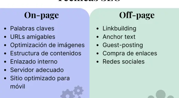 Técnicas SEO: On-page (palabras clave, URLs, optimización) y Off-page (linkbuilding, redes sociales) para mejorar el SEO de mi web.
