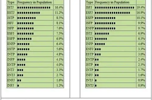 Tylko 1,5% ludzi: INFJ najrzadszy typ osobowości MBTI