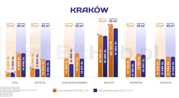 Mieszkanie 50m2: Ile naprawdę kosztuje? Pełna analiza wydatków
