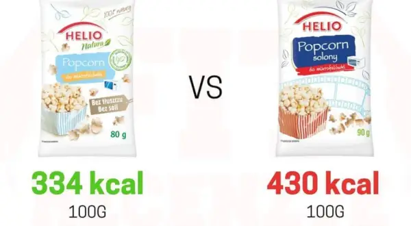 Porównanie: popcorn Helio Natura (334 kcal/100g) vs popcorn solony (430 kcal/100g).