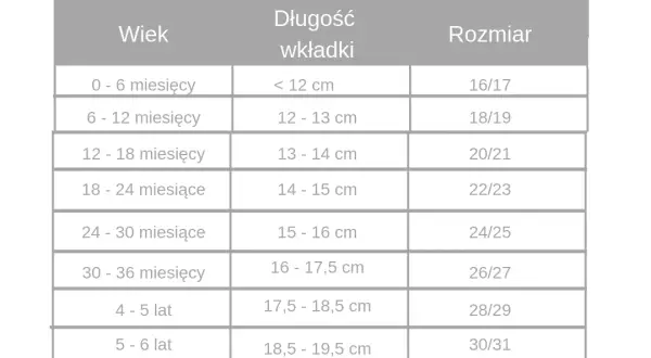 Długość wkładki 18 cm: Jaki rozmiar buta? Zdrowe stopy dziecka