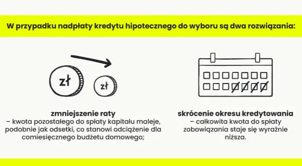Czy bank zwraca odsetki przy wcześniejszej spłacie kredytu? Sprawdź, co tracisz!
