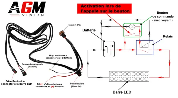Schéma de branchement d'une barre LED : connexion du fil d'alimentation, du bouton de commande et du relais à la batterie.