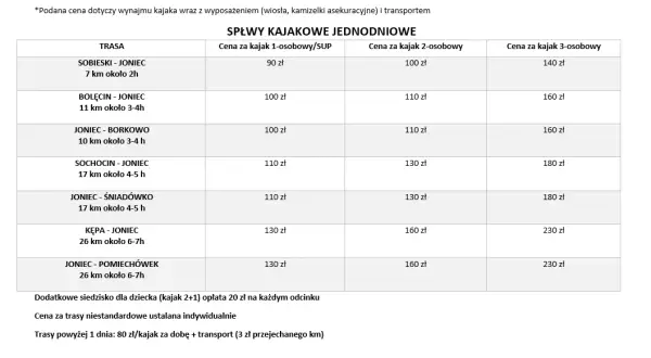 Ile kosztuje wypożyczenie kajaka? Cennik, pułapki, jak zaoszczędzić